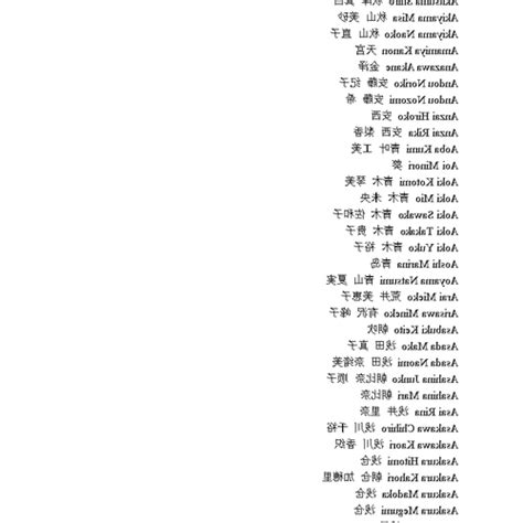 日文名字男2022|日本男名字大解析：7億種可能性的命名攻略 